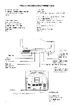 Инструкция Akira CTV-20MS 