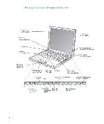 User manual Apple Power Book G4 