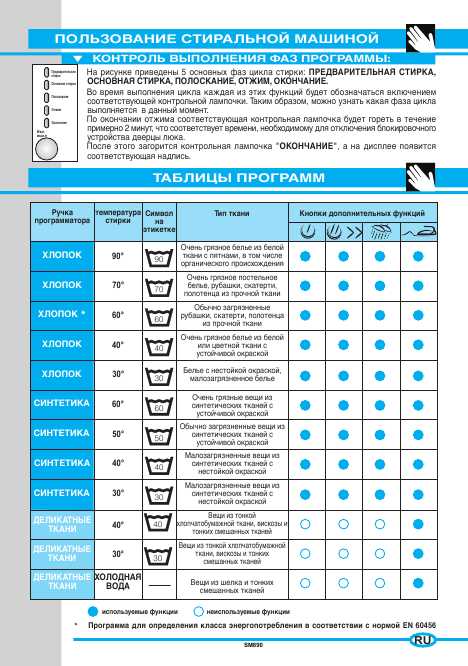 Инструкция Ardo AED-1000X ― Manual-Shop.Ru