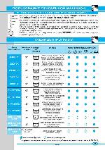 User manual Ardo AED-1000X 