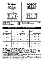 User manual Ardo HT-60V 