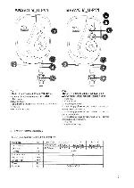 User manual Ariston Bravo EE 3323 U-F7 