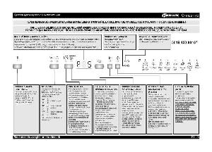 Инструкция Bauknecht GSFP-81312TRA++  ― Manual-Shop.ru