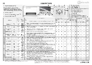 Инструкция Bauknecht WAK-860  ― Manual-Shop.ru