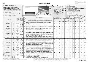 User manual Bauknecht WAK-960  ― Manual-Shop.ru