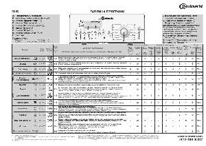 Инструкция Bauknecht WAT-820  ― Manual-Shop.ru