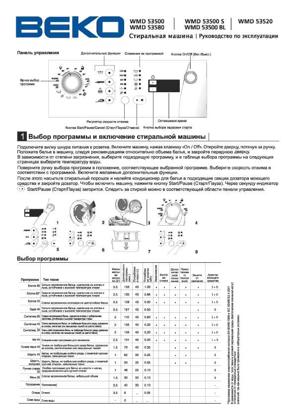 Наставление для стиралки Beko 2807080041
