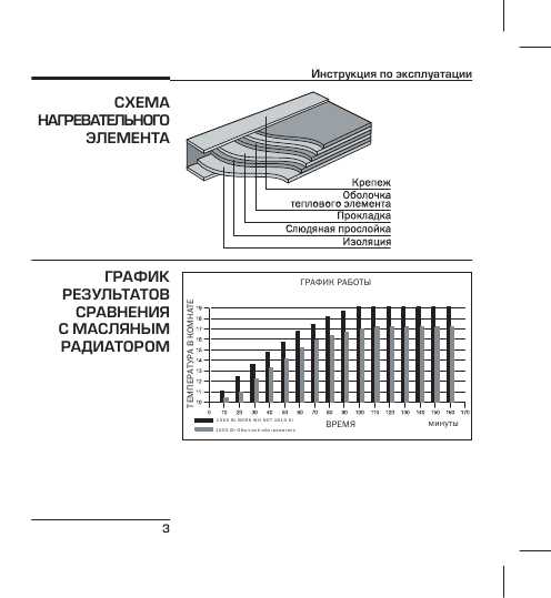 Инструкция Bork WH NET 1720 SI ― Manual-Shop.Ru