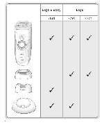 User manual Braun 7791WD 