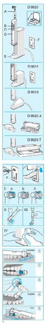 User manual Braun D-9513 