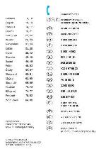 User manual Braun LS 5560 