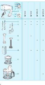 User manual Braun M-1070M 