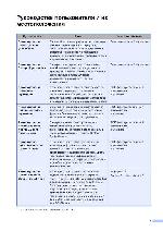 User manual Brother DCP-8110DN 