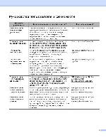 User manual Brother HL-3150CDW 