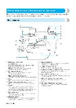 User manual Brother INNOV-IS NV 500 