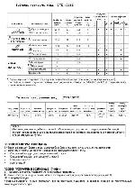 User manual Candy CTD-10762 