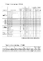 User manual Candy CTG-856 