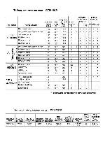 User manual Candy CTH-1076 SY 