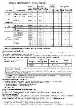 User manual Candy EVOGT-14074D 