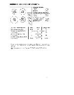 User manual Candy PSA-640/2 