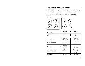 User manual Candy PVS-606HL  ― Manual-Shop.ru