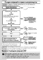 Инструкция Canon IXUS-75 