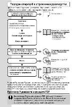 User manual Canon IXUS 800 IS 