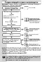 User manual Canon IXUS 850 IS 