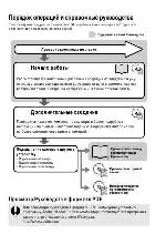 User manual Canon IXUS 860 IS 