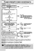 Инструкция Canon IXUS 950 IS 