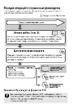 Инструкция Canon IXUS 960 IS 