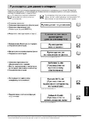 Инструкция Canon MF-5700 Qsg  ― Manual-Shop.ru