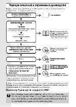 Инструкция Canon PowerShot A450 (qsg) 