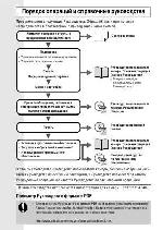 User manual Canon PowerShot A540 (qsg) 