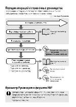 Инструкция Canon PowerShot G9 