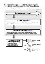 Инструкция Canon PowerShot SX100 IS ref 