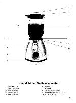 Инструкция Clatronic UM-2620 