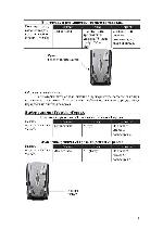 User manual Cobra XRS-9400 