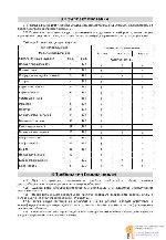 User manual Daewoo RN-402 