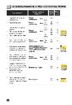 User manual Delonghi MW-600 