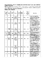 User manual Delonghi MW-869 