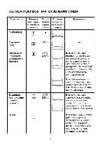 User manual Delonghi O-190 