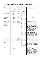 User manual Delonghi O-195 