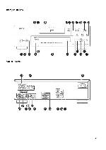 User manual Denon DVD-3910 