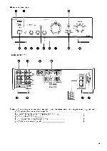 User manual Denon PMA-1500R 