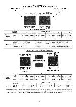 User manual Fagor 5IFP-22 