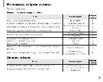 User manual Fujifilm FinePix Z33WP 