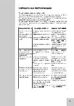 User manual Grundig CDP-4303 Jog 