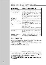 User manual Grundig GDP-4200 