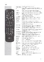 User manual Grundig GDV-130 